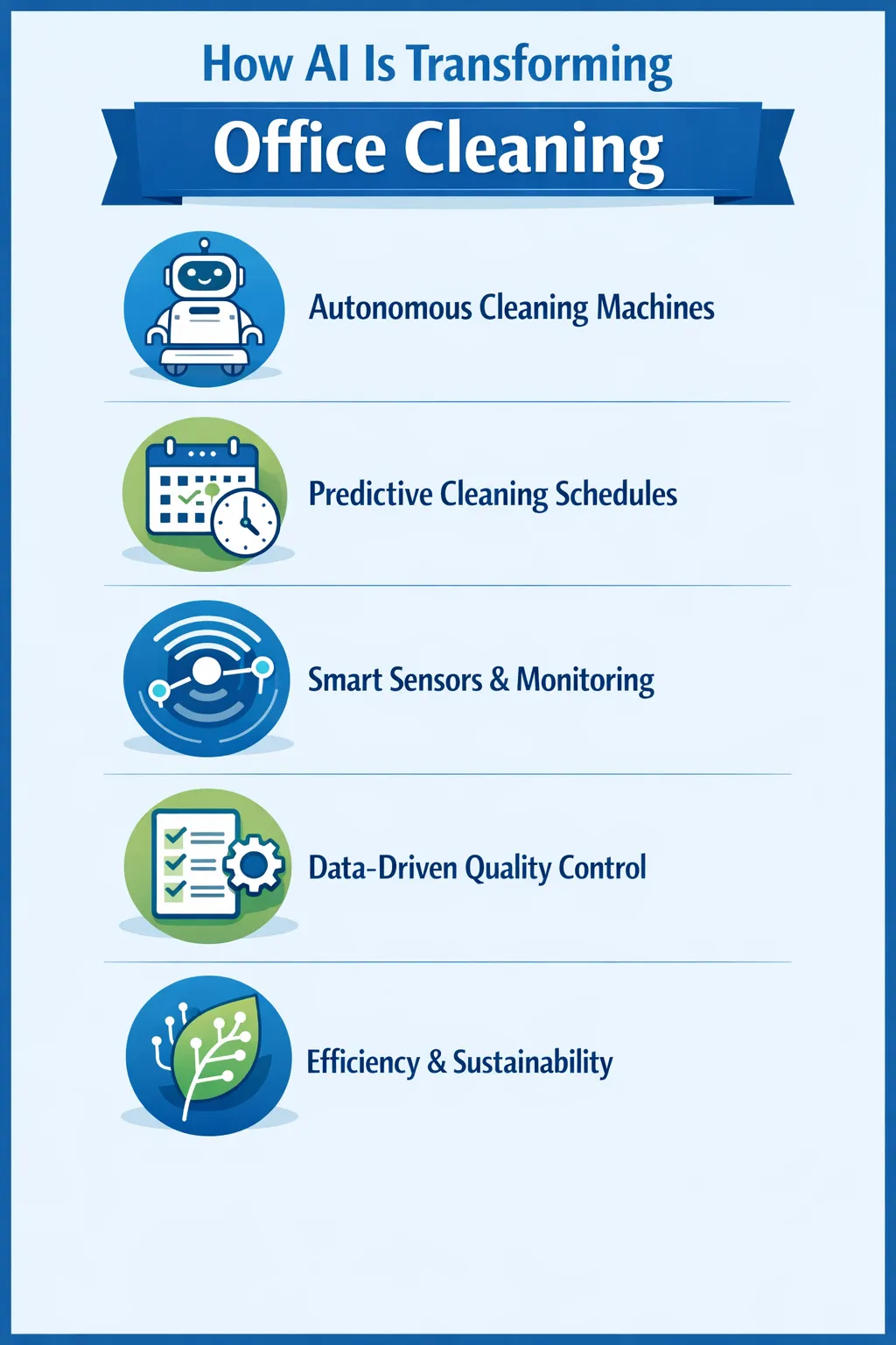 AI transforming office cleaning infographic