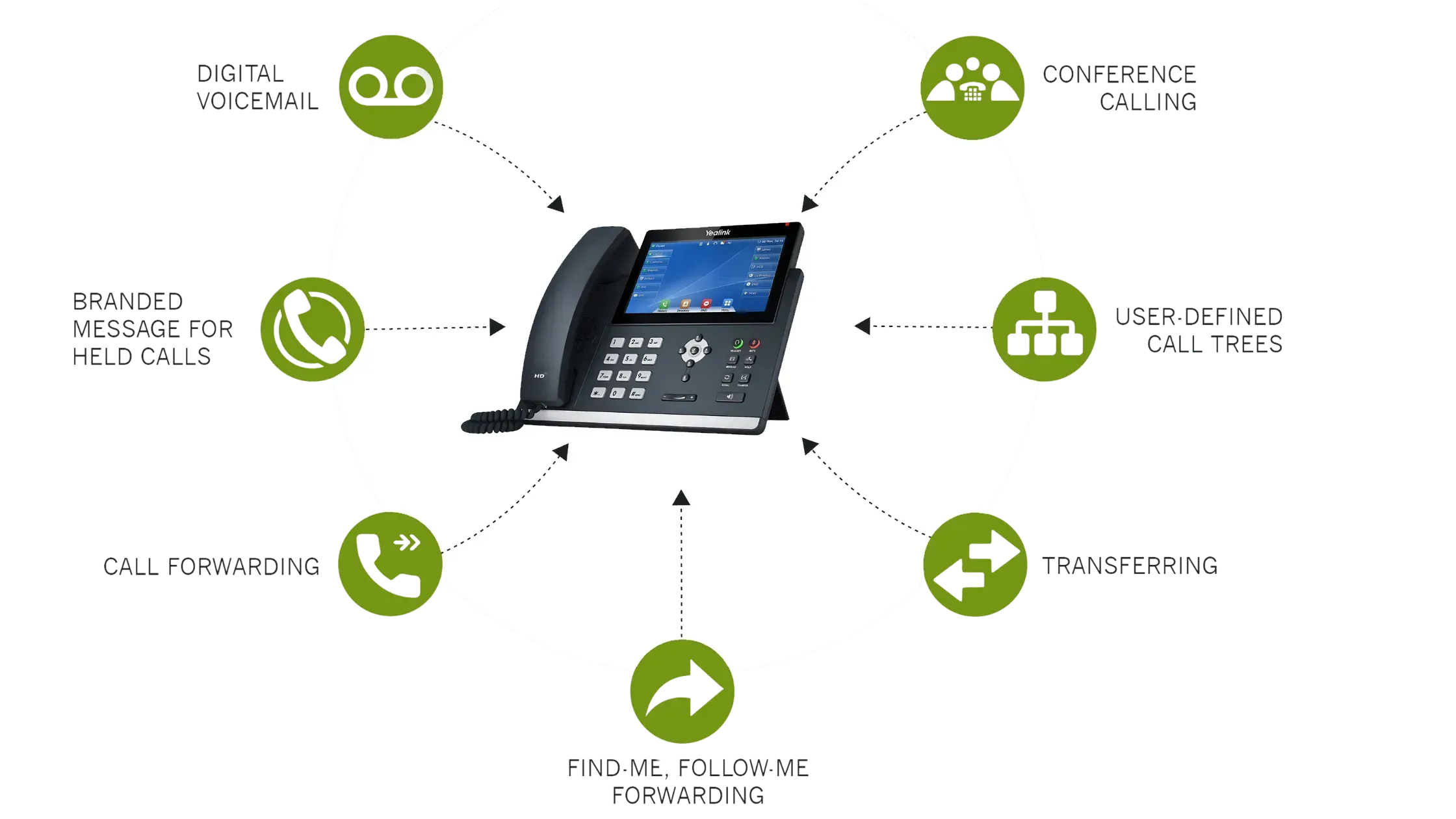 Yealink voip business phone