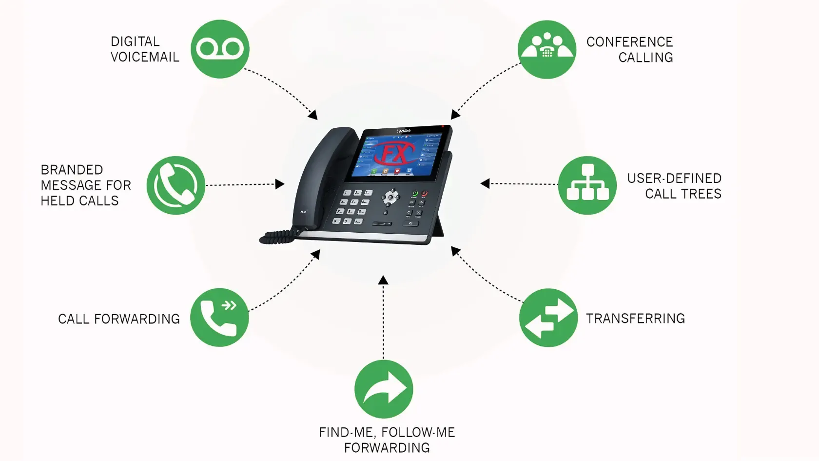 Best Voip phone for small business