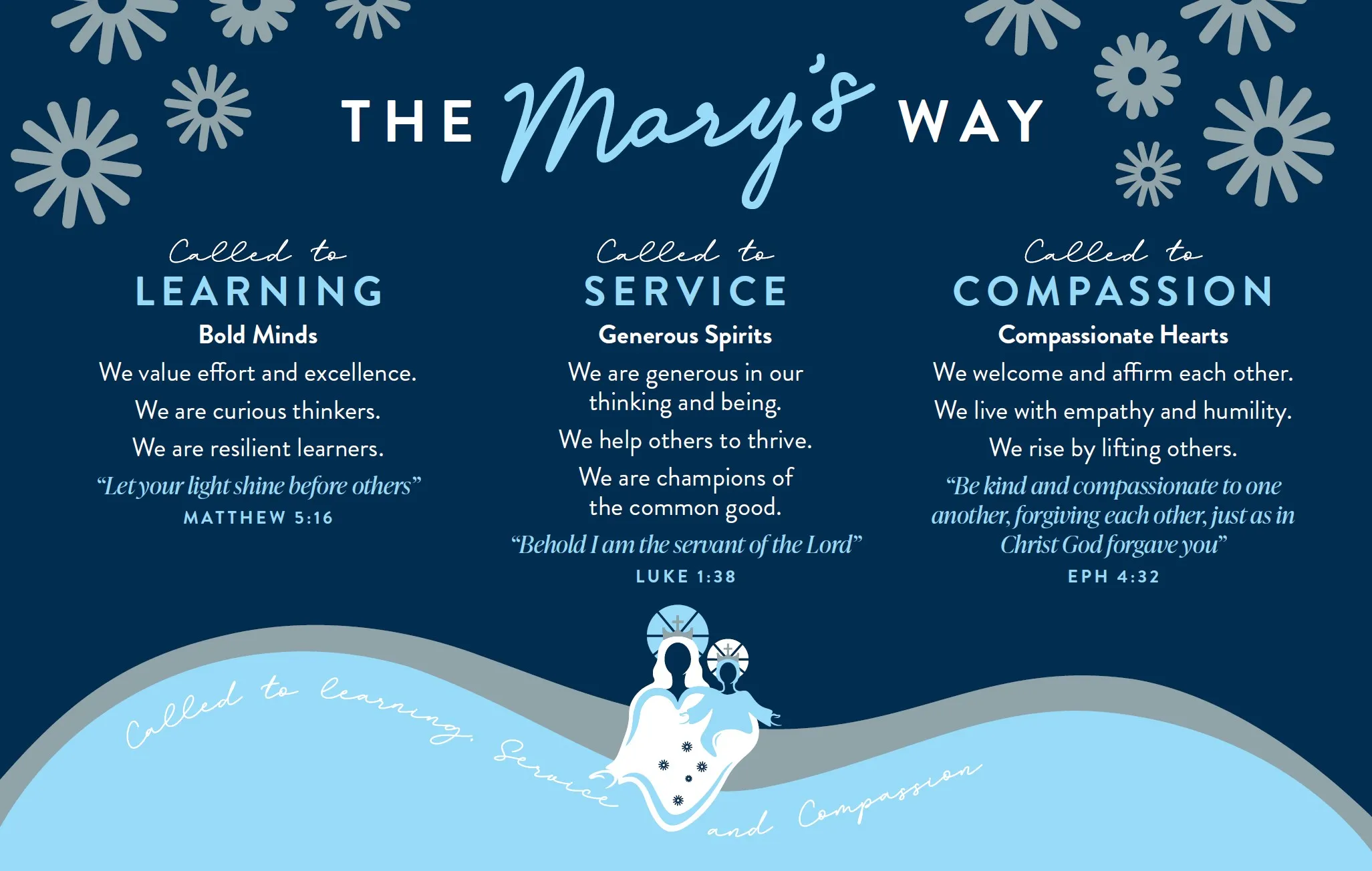 The Mary's Way