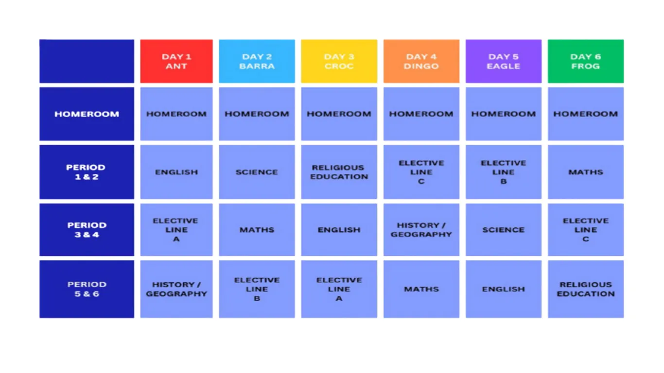 Sample Middle School Timetable Sample Middle School Timetable