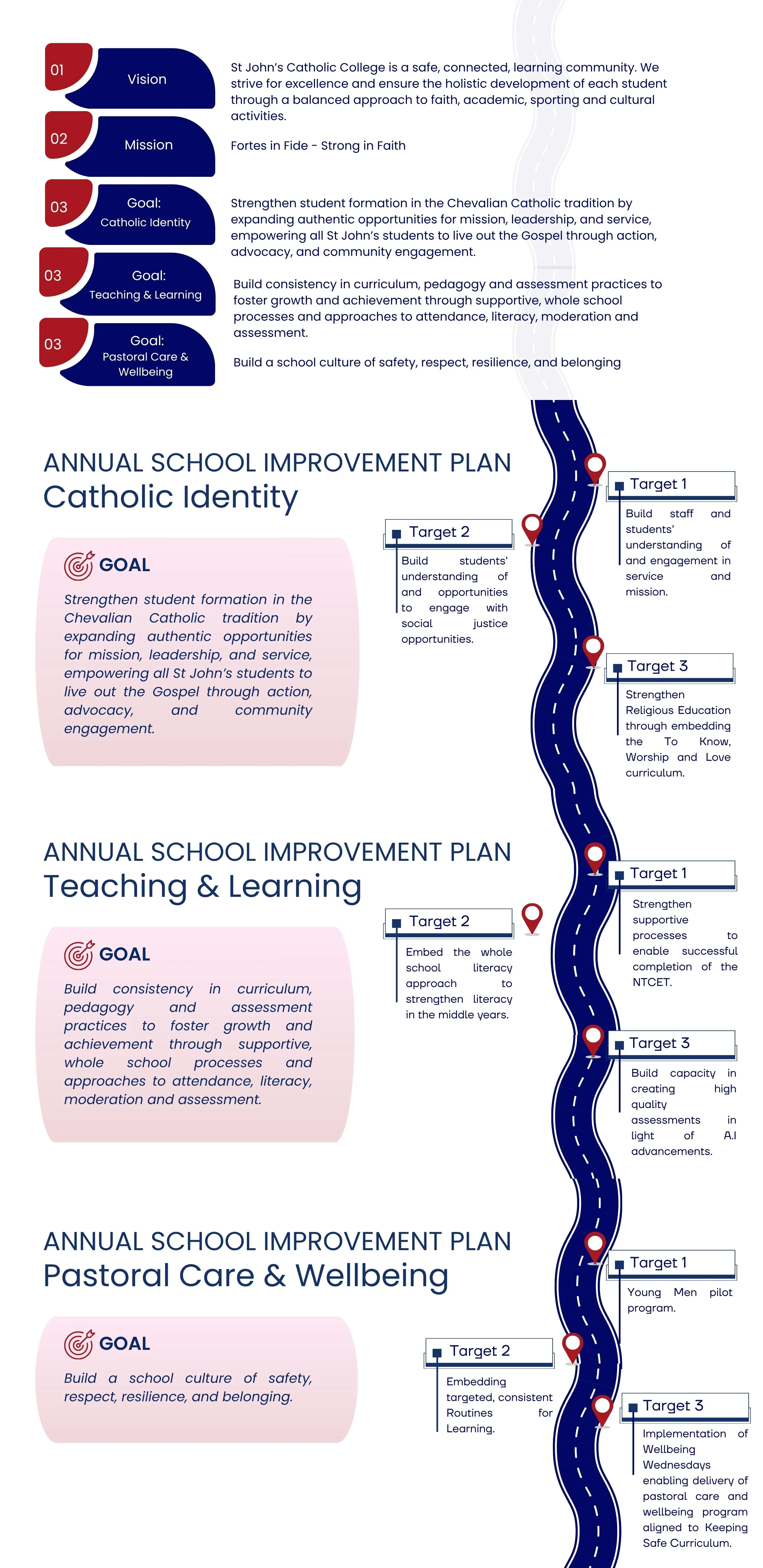 Annual School Improvement Plan